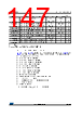 STM32F205ZET6VTR Datasheet HTML 147Page - STMICROELECTRONICS 