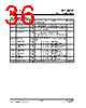 IP113MLF-DS-R02 Datasheet HTML 36Page - List of Unclassifed Manufacturers 