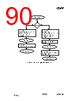 CC1010-RTY1 Datasheet HTML 90Page - Texas Instruments 