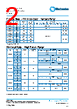 PCF0201P-20-RWA Datasheet HTML 2Page - TT Electronics. 