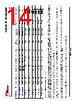 SN74HC393D Datasheet HTML 14Page - TI2 