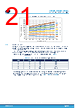 STPM32 Datasheet HTML 21Page - STMicroelectronics 