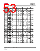 IS25LEG-RLLA2:P-TY Datasheet HTML 53Page - Integrated Silicon Solution, Inc 