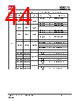 IS25LEG-RMLA2:P-TY Datasheet HTML 44Page - Integrated Silicon Solution, Inc 