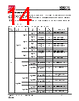 IS25LEG-RMLA2:P-TY Datasheet HTML 14Page - Integrated Silicon Solution, Inc 