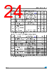 M24C32-R Datasheet HTML 24Page - STMicroelectronics 