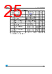 M24C64-RBN3 Datasheet HTML 25Page - STMicroelectronics 