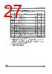 M24C64-RBN5TGP Datasheet HTML 27Page - STMicroelectronics 