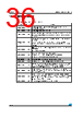 M24C64-RBN5TGP Datasheet HTML 36Page - STMicroelectronics 