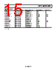 AD8662ARMZ-R2 Datasheet HTML 15Page - Analog Devices 