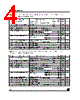 LE25C Datasheet HTML 4Page - STMicroelectronics 