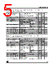 LE80CZ Datasheet HTML 5Page - STMicroelectronics 