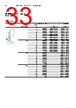 EPP-R3054 Datasheet HTML 33Page - ABB 