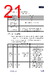 APM32F003F6P6-R Datasheet HTML 21Page - Geehy Semiconductor Co., Ltd. 