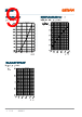 GD-CSSRM3-14 Datasheet HTML 9Page - ams-OSRAM AG 