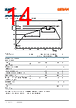 GD-CSSRML-14 Datasheet HTML 14Page - ams-OSRAM AG 