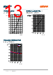 GW-CSSRM2-PM Datasheet HTML 13Page - ams-OSRAM AG 