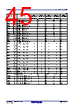 R5F10CMDCLFB Datasheet HTML 45Page - Renesas Technology Corp 