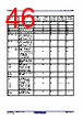 R5F10CMDCLFB Datasheet HTML 46Page - Renesas Technology Corp 