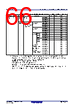 R5F10CMDCLFB Datasheet HTML 66Page - Renesas Technology Corp 