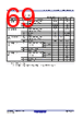 R5F10CMDCLFB Datasheet HTML 69Page - Renesas Technology Corp 