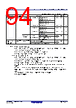 R5F10CMDCLFB Datasheet HTML 94Page - Renesas Technology Corp 