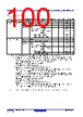 R5F10DMDCLFB Datasheet HTML 100Page - Renesas Technology Corp 