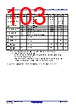 R5F10DMDCLFB Datasheet HTML 103Page - Renesas Technology Corp 