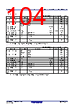 R5F10DMDCLFB Datasheet HTML 104Page - Renesas Technology Corp 