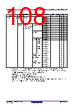 R5F10DMDCLFB Datasheet HTML 108Page - Renesas Technology Corp 