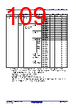 R5F10DMDCLFB Datasheet HTML 109Page - Renesas Technology Corp 