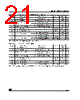 M9346-RDS6T Datasheet HTML 21Page - STMicroelectronics 
