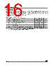 M9346-RDS3T Datasheet HTML 16Page - STMicroelectronics 