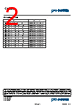 6943X4.0MM XLPE/SWA/PVC Datasheet HTML 2Page - Pro-Power 