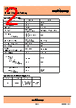 SP32/1.2/CLR Datasheet HTML 2Page - Pro-Power 