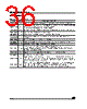 M95010-RBN6TP Datasheet HTML 36Page - STMicroelectronics 
