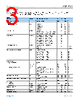 ADP1761ACPZ-R7 Datasheet HTML 3Page - Analog Devices 