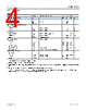 ADP1761ACPZ-R7 Datasheet HTML 4Page - Analog Devices 