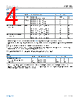 ADP150WACBZ-2.75-R7 Datasheet HTML 4Page - Analog Devices 