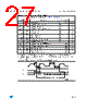 M93C76-R Datasheet HTML 27Page - STMicroelectronics 