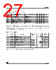 ST7SCR Datasheet HTML 27Page - STMicroelectronics 