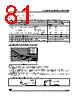 ST62T10BM1/OTP Datasheet HTML 81Page - STMicroelectronics 
