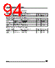 ST62T10BM1/OTP Datasheet HTML 94Page - STMicroelectronics 