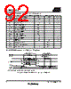 T84C5112-RKREL Datasheet HTML 92Page - ATMEL Corporation 