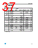 LE80C Datasheet HTML 37Page - STMicroelectronics 