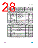 M95080-R Datasheet HTML 28Page - STMicroelectronics 