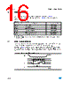 M95010-R Datasheet HTML 16Page - STMicroelectronics 