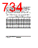 H8SX1663 Datasheet HTML 734Page - Renesas Technology Corp 