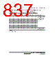 H8SX1663 Datasheet HTML 837Page - Renesas Technology Corp 
