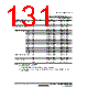 H8SX/1663 Datasheet HTML 131Page - Renesas Technology Corp 